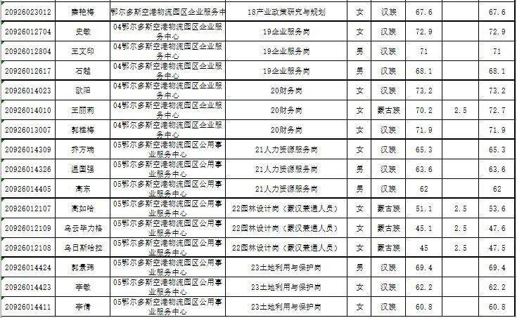 鄂尔多斯人口2020_速看 这类鄂尔多斯人每年可获7万元补助(3)