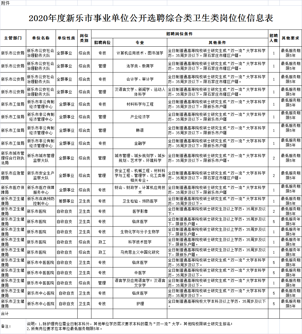 新乐人口_7200年前,最老沈阳人选择了这