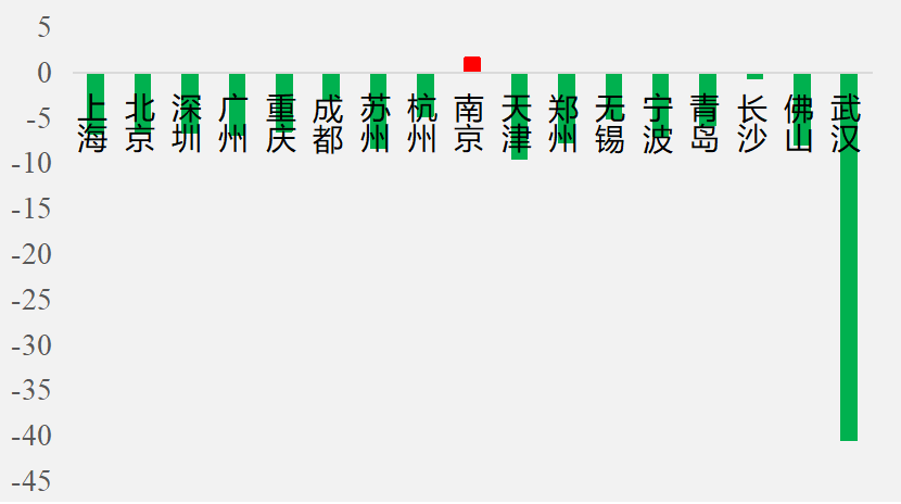 做GDP分析_全国gdp分析图(3)