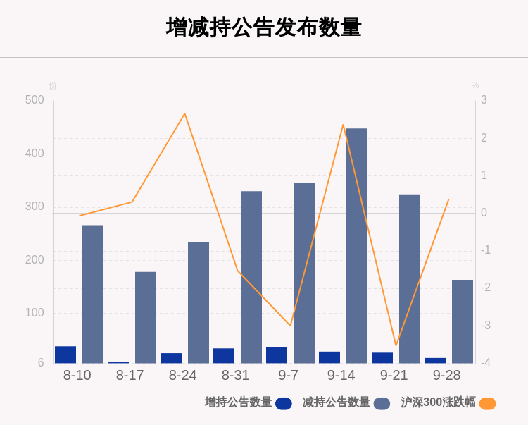 数据|聚焦增减持：本周68家公司遭股东减持，这5家公司被减持最多（附表格）