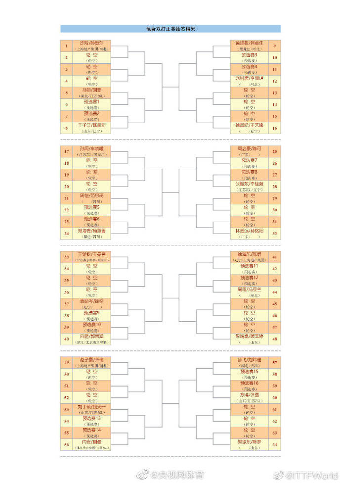 陈梦|2020全国乒乓球锦标赛 单项签表出炉