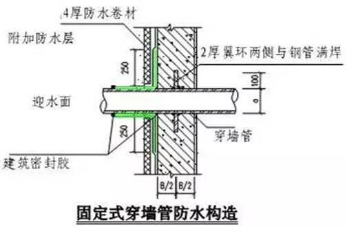 万科总结几十年的建筑施工做法,这么细致还有谁!