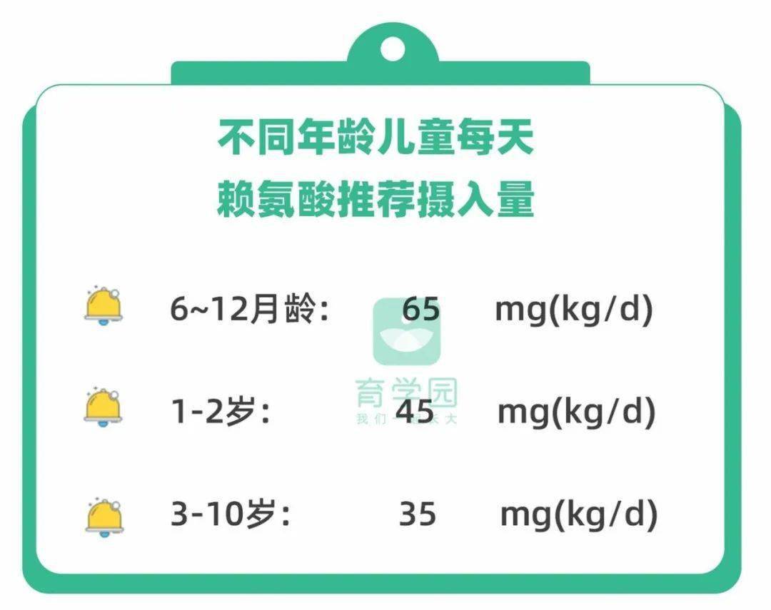 宝宝|长得又瘦又小，补葡萄糖、赖氨酸、锌管用吗？真相是......宝宝食欲差