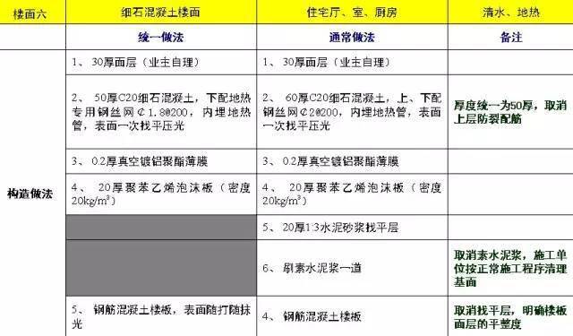 万科总结几十年的建筑施工做法,这么细致还有谁!