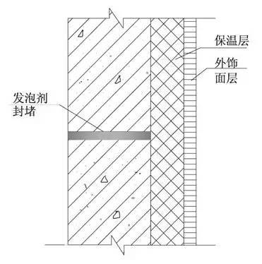 万科总结几十年的建筑施工做法,这么细致还有谁!