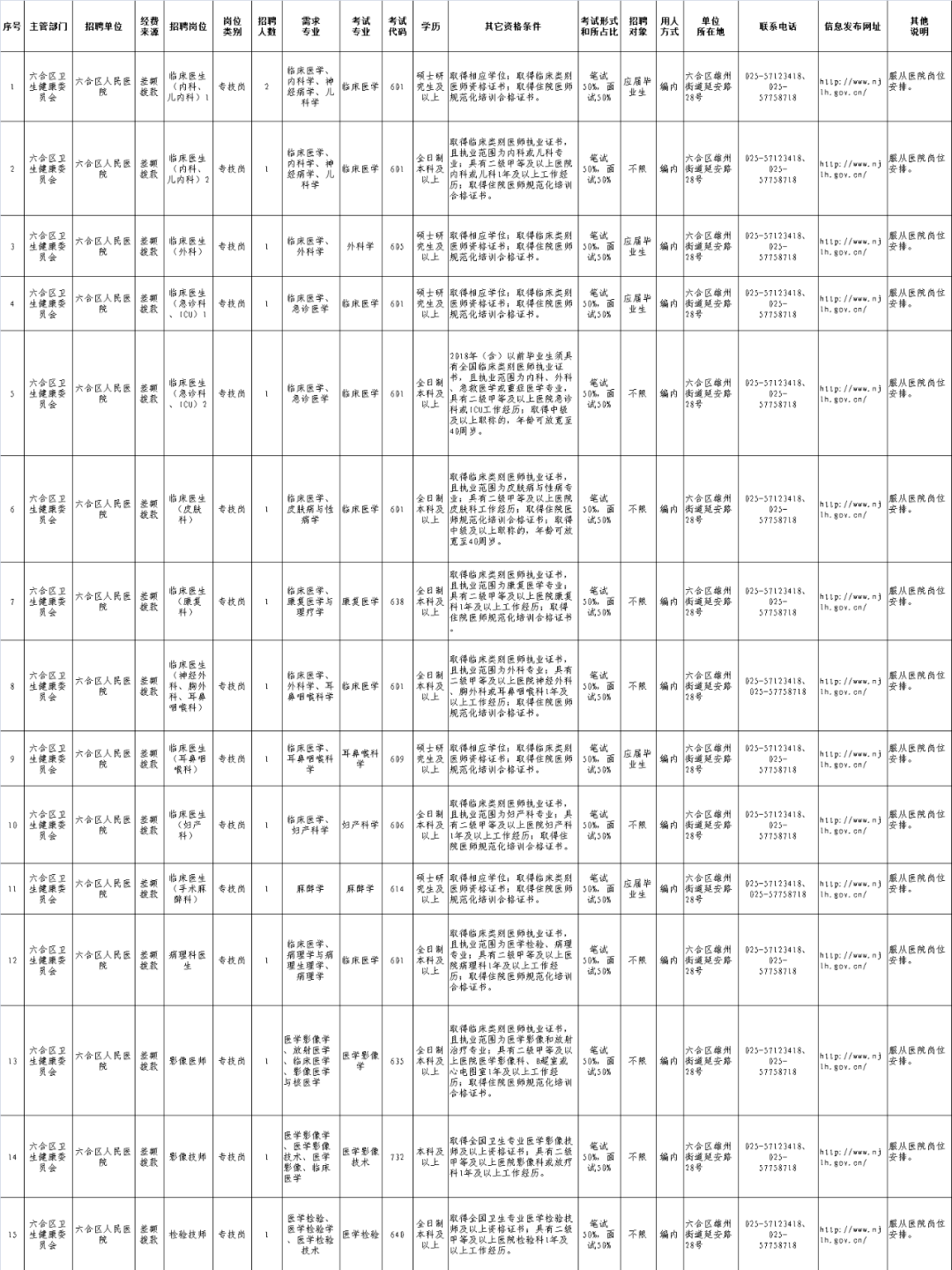 六合人口_六合区共有多少常住人口 相关数据是多少 99 的六合人不知道(3)