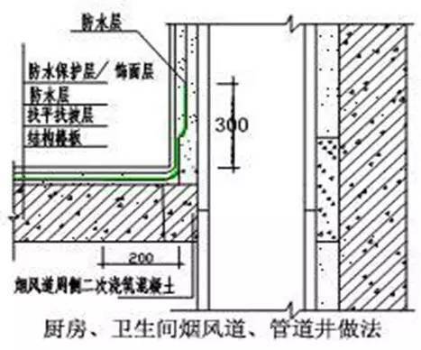 万科总结几十年的建筑施工做法,这么细致还有谁!