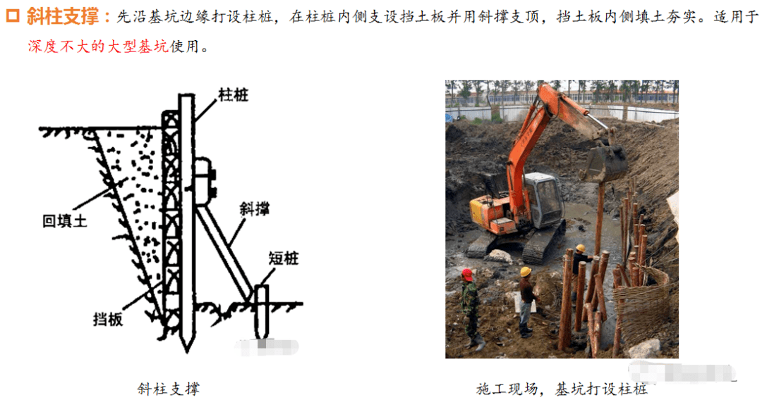 基坑,可采用横撑式土壁支撑,短柱横隔板支撑,临时挡土墙支撑,斜柱支撑