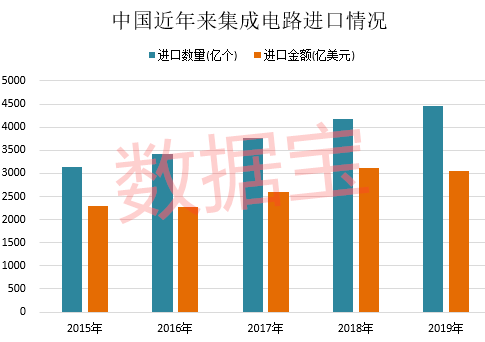 名单|政策力挺！A股芯片龙头50强名单请收藏
