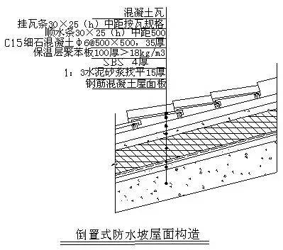 万科总结几十年的建筑施工做法,这么细致还有谁!