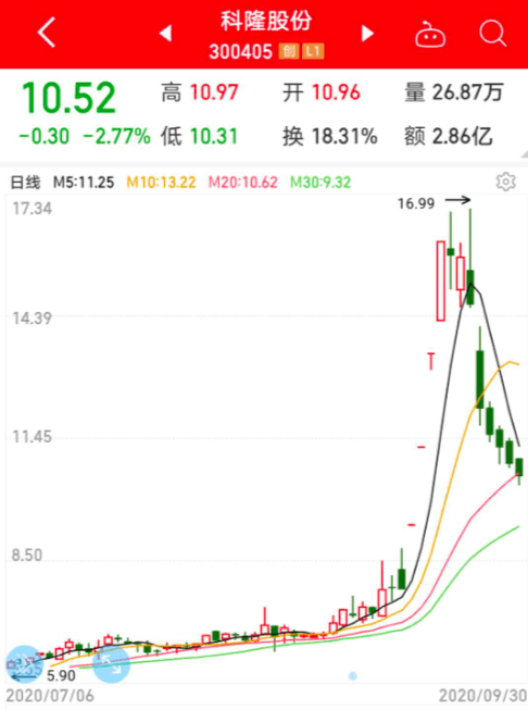 名单|1.5万亿依赖进口！重磅政策力挺，A股芯片龙头50强名单来了，机构超百亿重仓4股