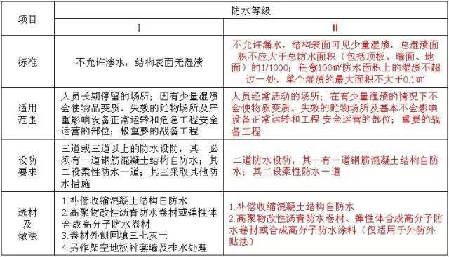 万科总结几十年的建筑施工做法,这么细致还有谁!