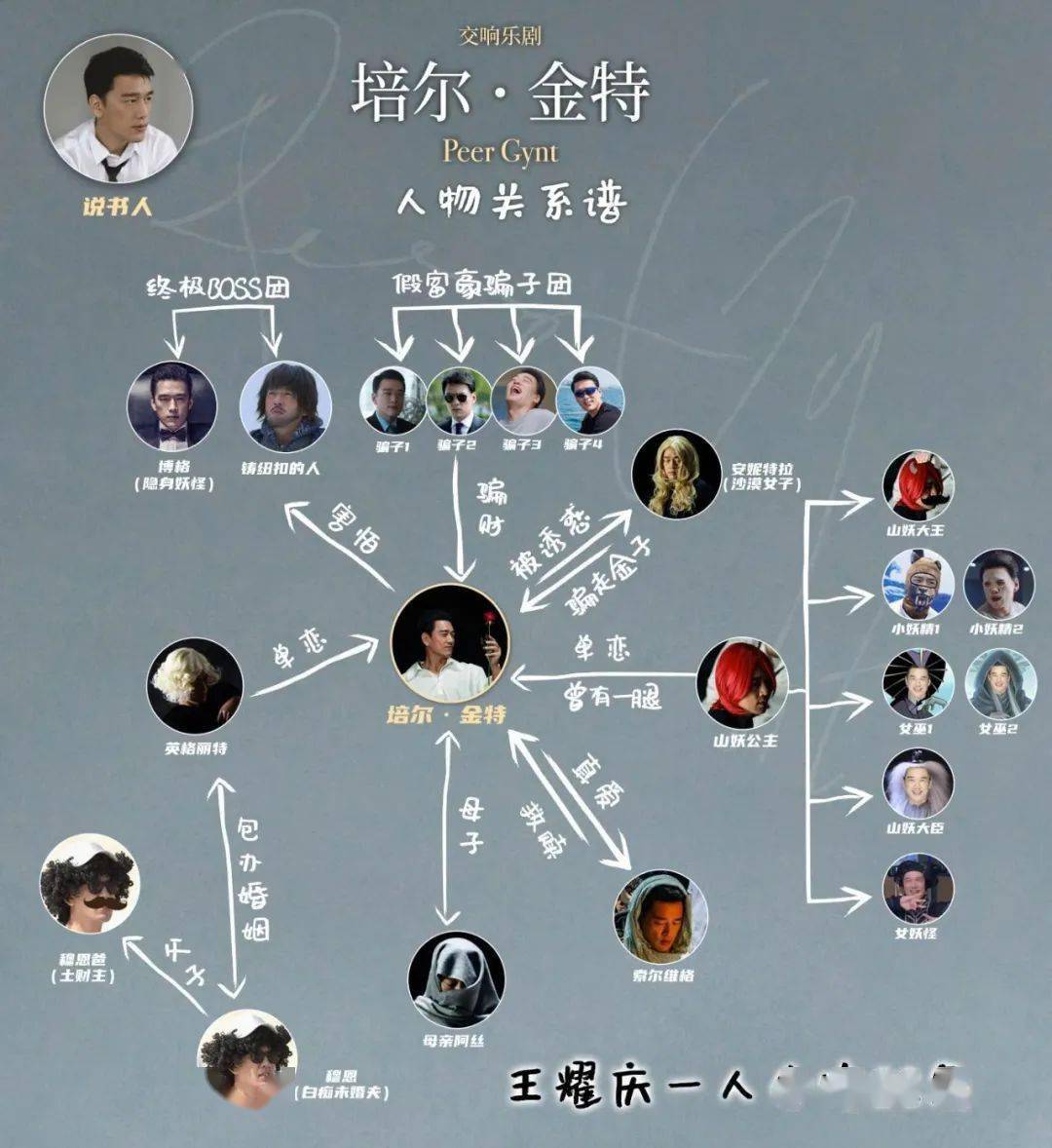 “霸總”王耀慶與NCPAO再合作，這次他要一人分飾22角？