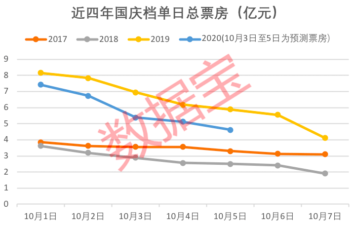 票房|3天18亿，国庆档来势凶猛！《我和我的家乡》有望逆袭，背后的上市公司有这些