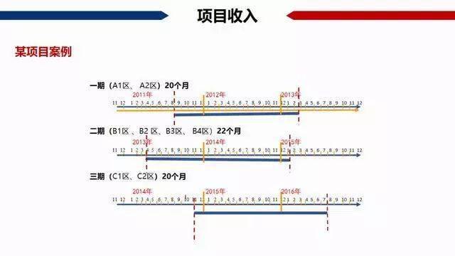 税算在gdp里吗_邓铂鋆 5亿人有自己的家庭医生,我的呢