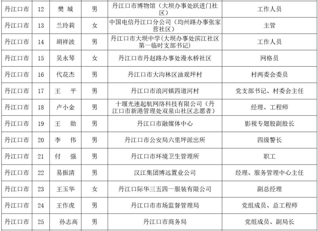 肝病科排名_看肝病挂什么科的号