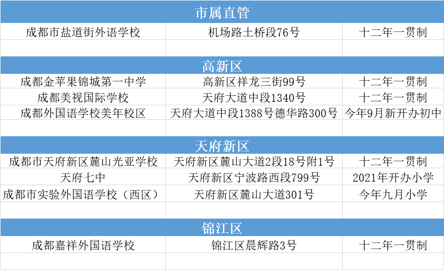 2020成都私立小学排名_重磅关注2020年全成都的民办小学招生信息大全