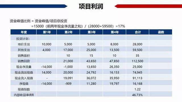 中国房产算gdp吗_未来几年房价,涨or跌(2)