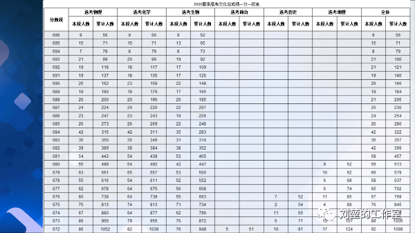 刘堃|校长请早做准备！刘堃：“新高考改革”正在催生基础教育5大巨变