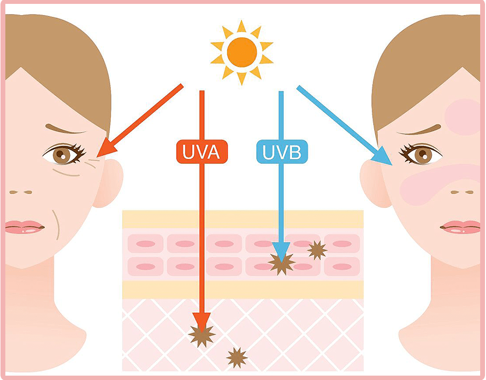 时间|我花3年时间才治好脸，还曾被美容院骗了上万元…