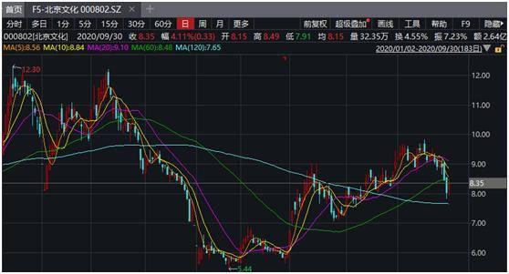 电影|国庆档火了，票房出现两个10亿+！