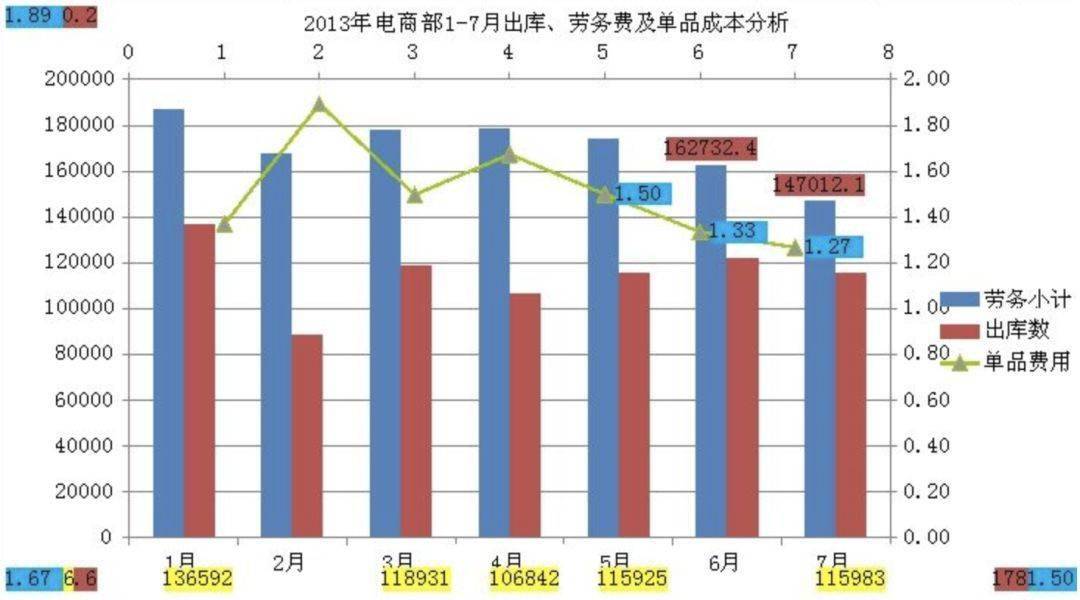 人口太少经济_人口普查(2)