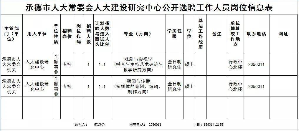 承德人口数量_2018年河北省公务员考试公告解读 承德(3)