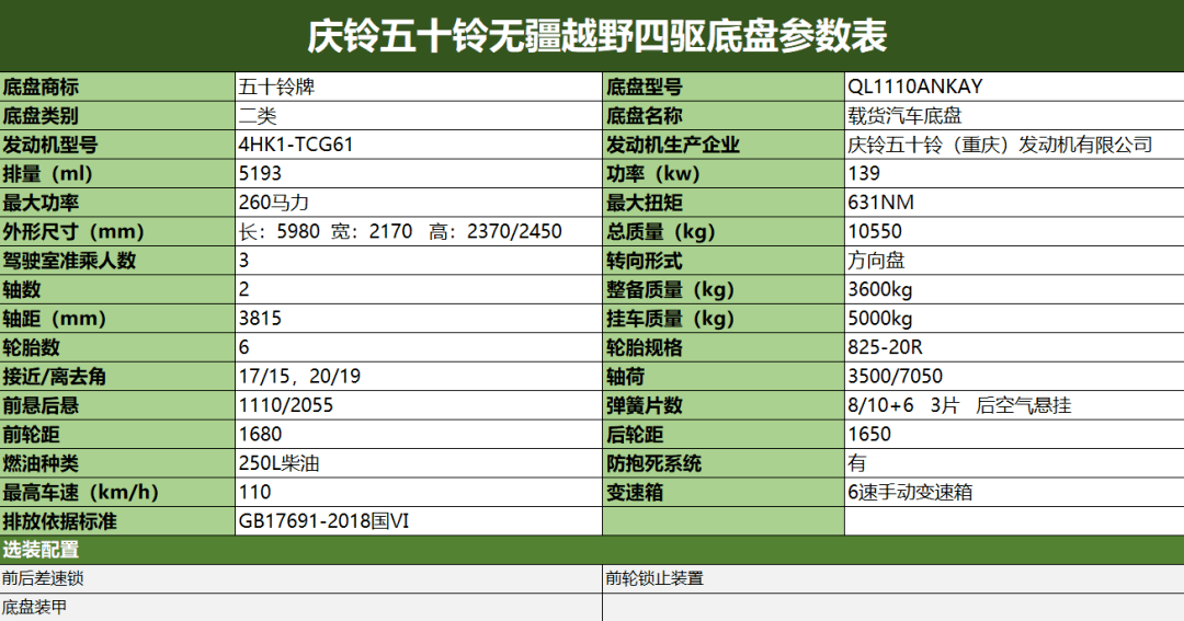 速来围观庆铃五十铃700p无疆系列越野房车全球首发