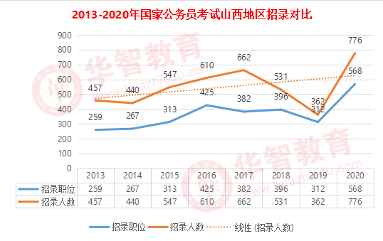 山西省人口数量_2017山西各市人口数量排名 运城人口最多 太原增量最大(3)