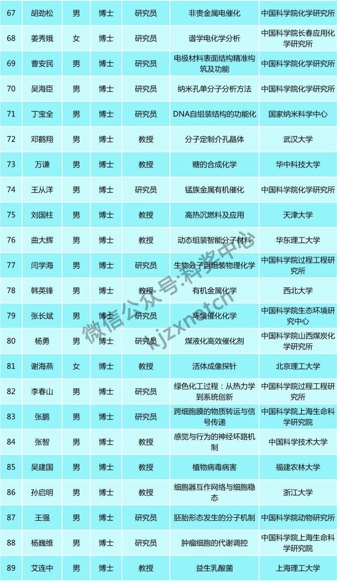 人口基金补助5000_联合国人口基金证书(2)