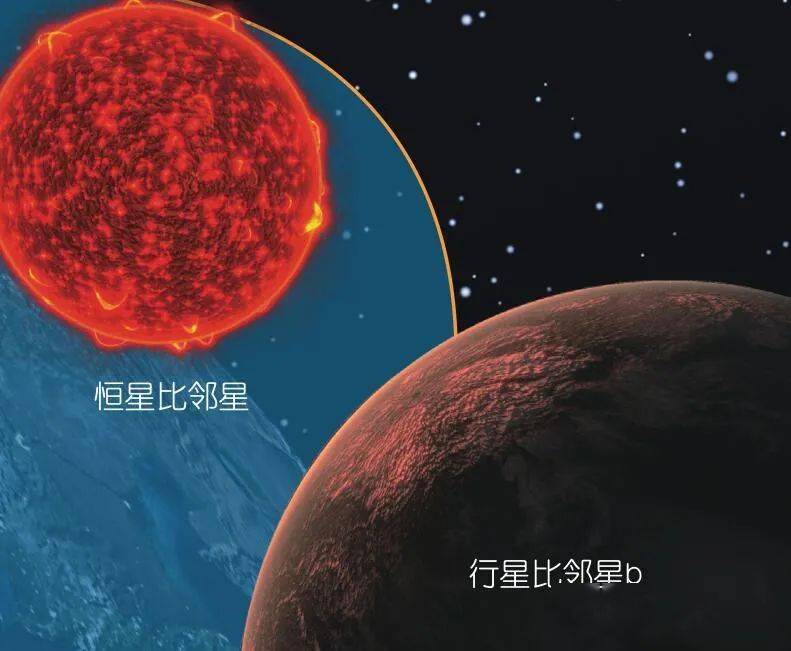 离地球最近的类地行星——比邻星b