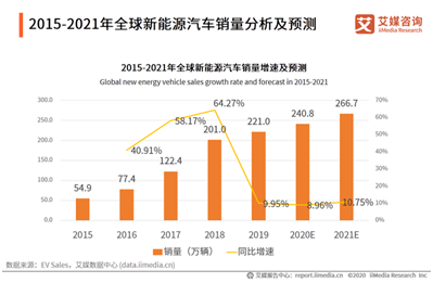 未来|突发！贾跃亭放大招，法拉第未来要借壳上市！再次站上风口，有望大翻身？