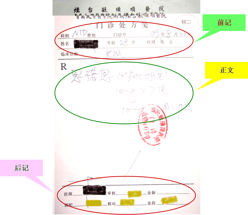 护士需要知道的药物处方的形式,书写规则与分类