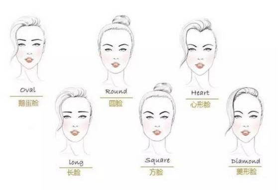 额头|有刘海VS没有刘海,到底会有怎样的区别?