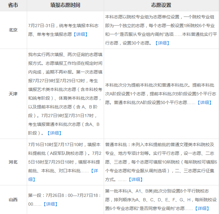 批次|紧急通知！高考取消一二三本？最吃亏的竟是这类学生！