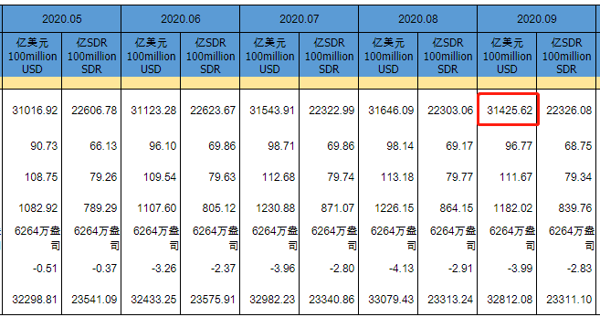 1百元剩2亿人口等多少_一百元人民币图片(2)