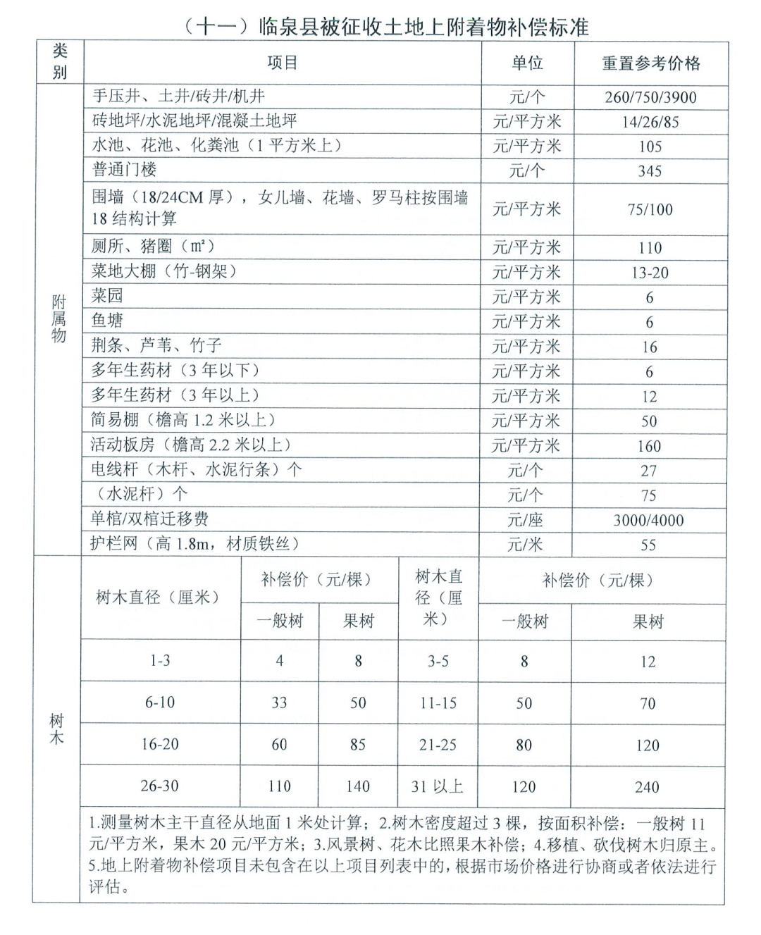 太和县多少人口_太和县人口有多少(3)