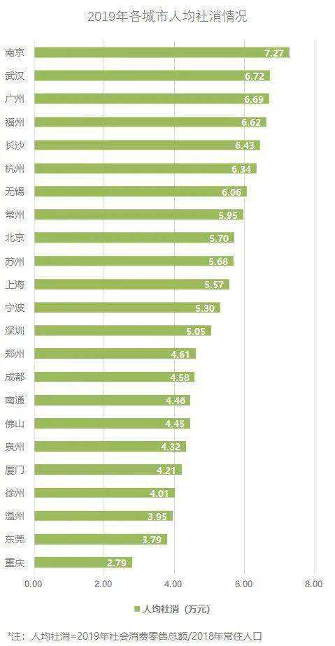 南京常住人口2019统计_南京人口宾馆
