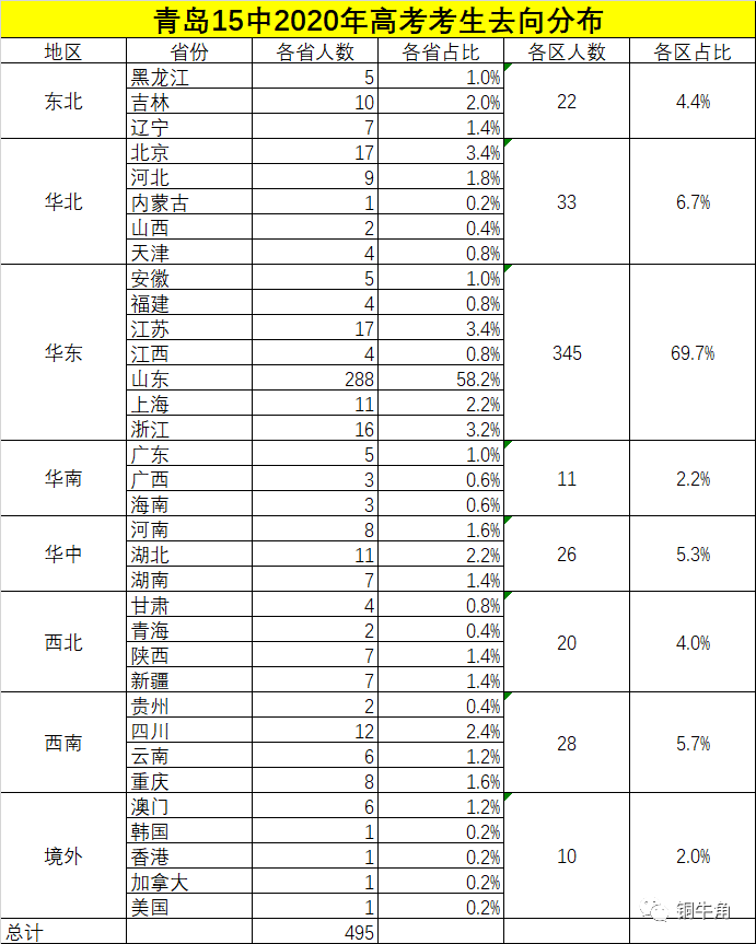 青岛|汇总丨青岛实验高中2020年高考成绩不完全统计！