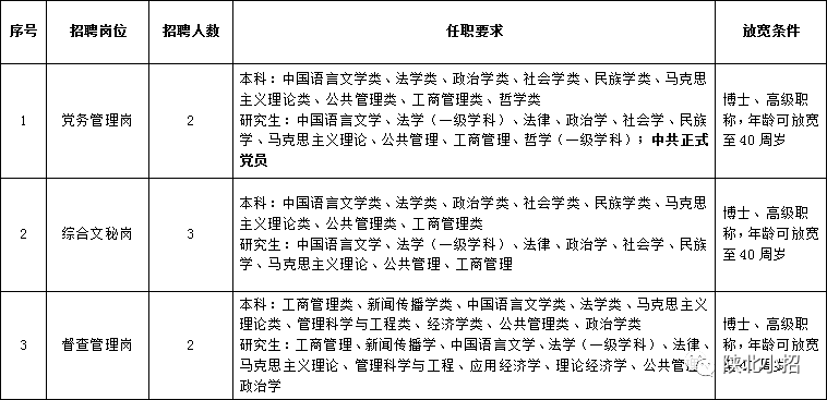 西安2020年GDP发布时间_2020年西安夜景图片(3)