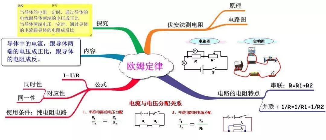 人口区位因素思维导图_工业区位因素思维导图(2)