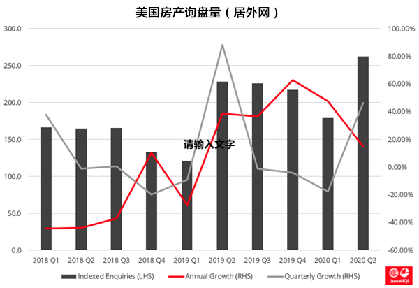 房地产|纽约楼市“高大上”光环褪色，曼哈顿已“人去楼空”？