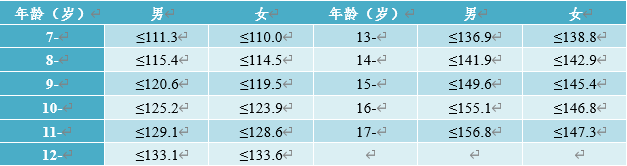 孩子|均衡孩子营养不能太马虎！【家长学校】“任性”的假期即将结束