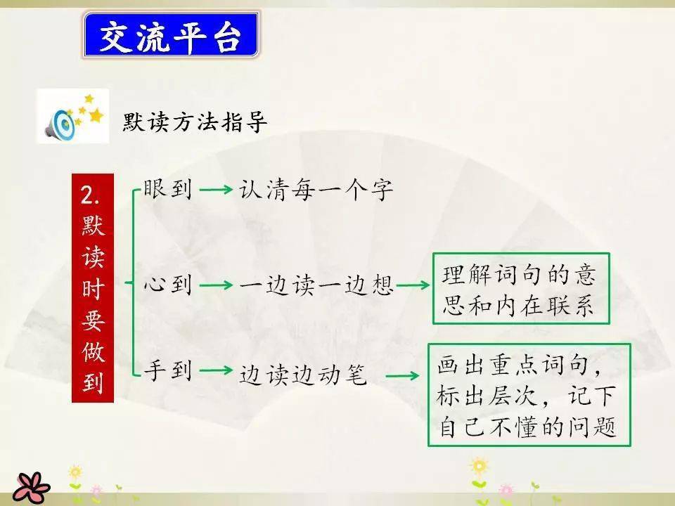 部编三年级语文(上册)《语文园地八》精讲