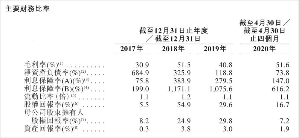 中国青岛gdp进入前十可能_南方碾压北方 南方上市公司总市值两倍于北方 多出3个深圳4个上海12个广州(2)