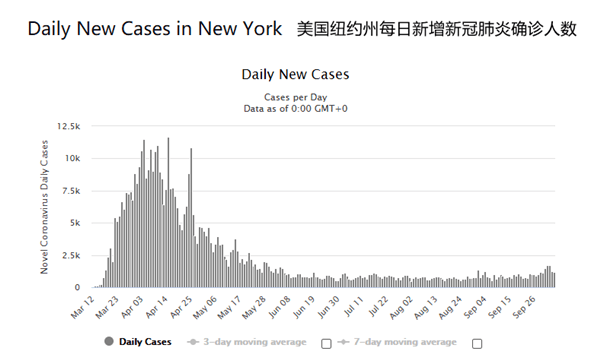 房地产|纽约楼市“高大上”光环褪色，曼哈顿已“人去楼空”？