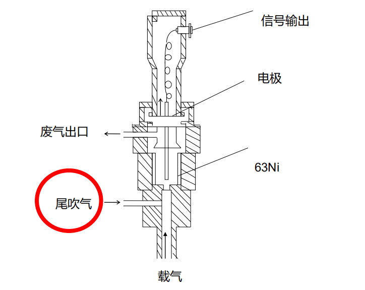 (3)ecd检测器的内部结构