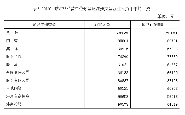 景德镇2019年常住人口_景德镇市区人口分析图(3)