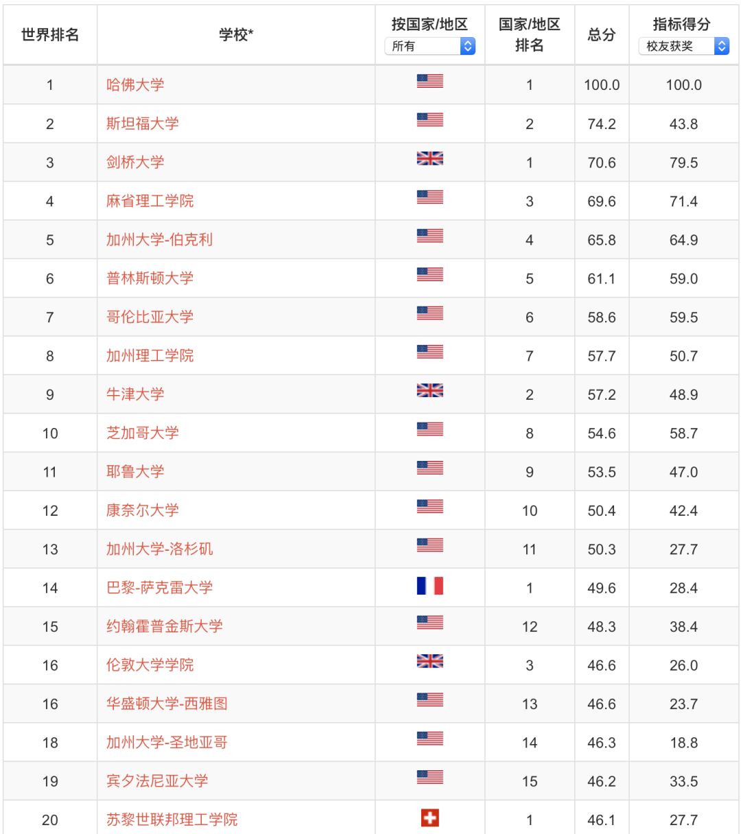 2020年医科大学独立_独立建制实力派医科大,哈尔滨医科大学和重庆医科