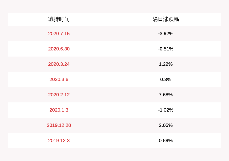 诺普信|诺普信：减持计划到期，高管李广泽未减持公司股份